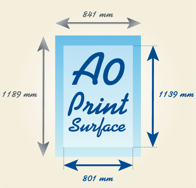 Print surface A0 : 801 x 1139 mm