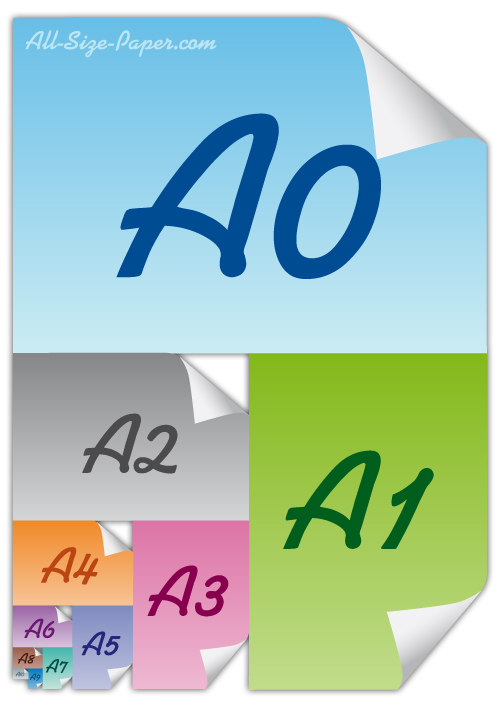 Papiers A2, A1, A3.